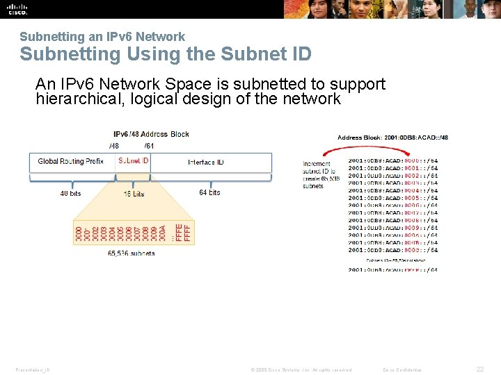 Subnetting an IPv 6 Network Subnetting Using the Subnet ID An IPv 6 Network