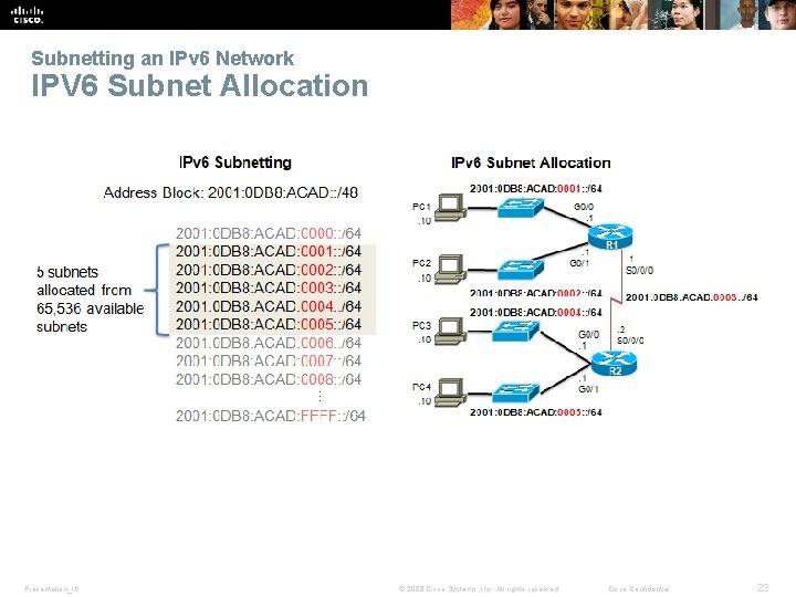 Subnetting an IPv 6 Network IPV 6 Subnet Allocation Presentation_ID © 2008 Cisco Systems,