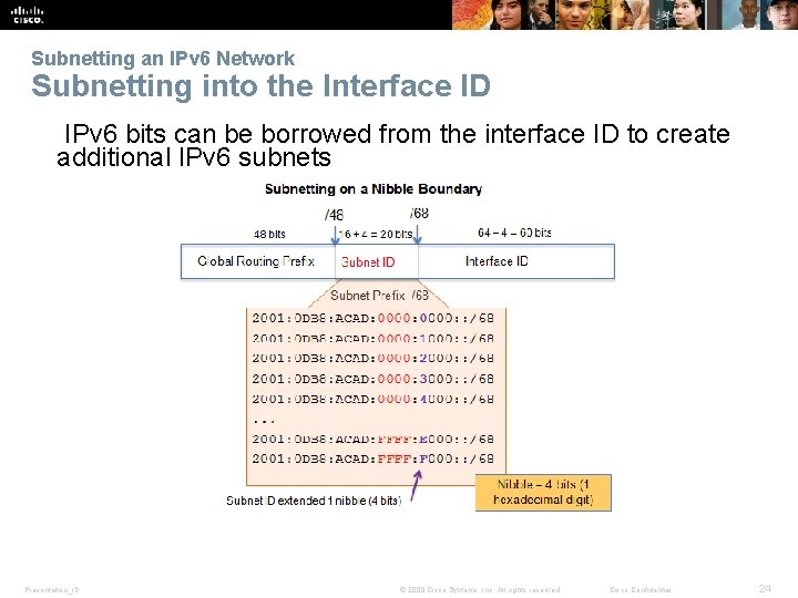 Subnetting an IPv 6 Network Subnetting into the Interface ID IPv 6 bits can