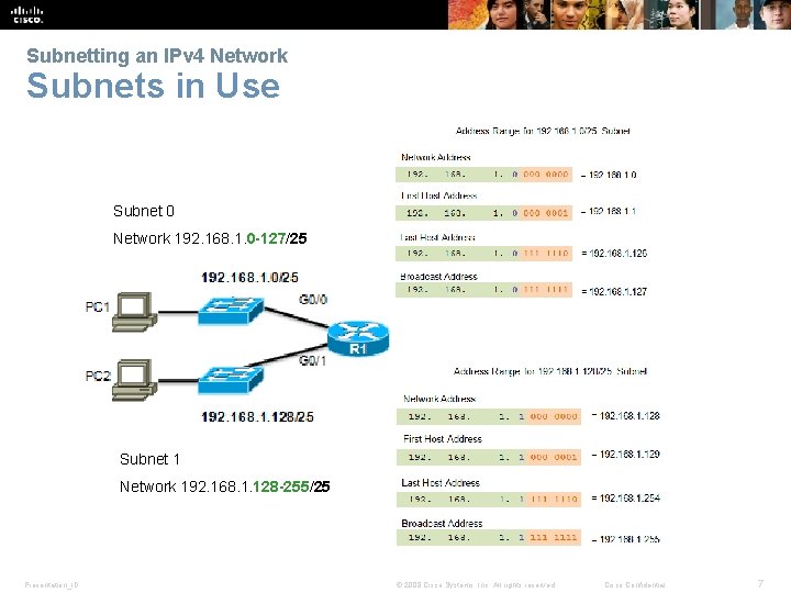 Subnetting an IPv 4 Network Subnets in Use Subnet 0 Network 192. 168. 1.