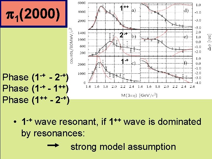 p 1(2000) 1++ 2 -+ 1 -+ Phase (1 -+ - 2 -+) Phase