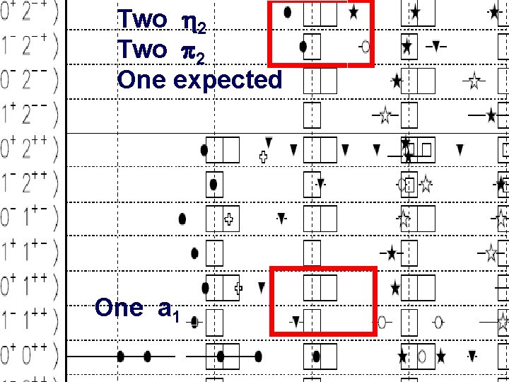 Two h 2 No parity partners Two p 2 for J=L+S One expected One