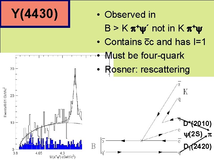 Y(4430) • Observed in B > K p+y´ not in K p+y • Contains