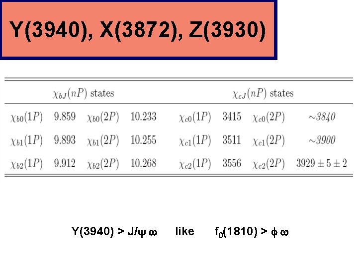 Y(3940), X(3872), Z(3930) Y(3940) > J/y w like f 0(1810) > f w 
