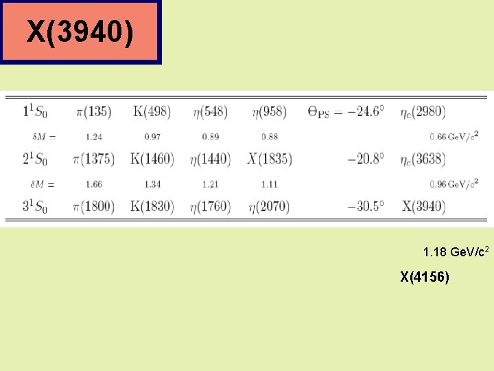 X(3940) 1. 18 Ge. V/c 2 X(4156) 