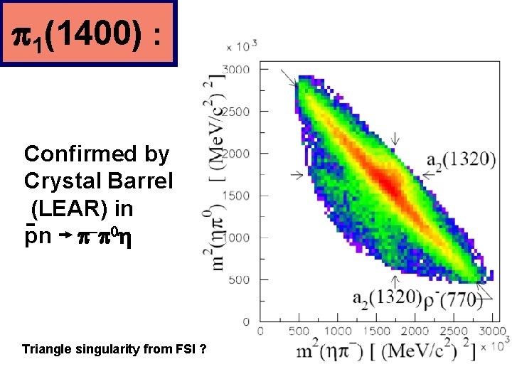 p 1(1400) : Confirmed by Crystal Barrel (LEAR) in pn p-p 0 h Triangle