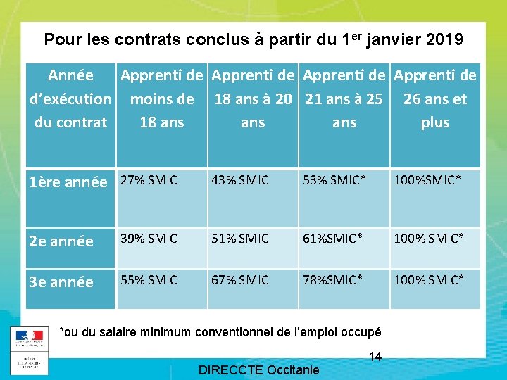 Pour les contrats conclus à partir du 1 er janvier 2019 Année Apprenti de