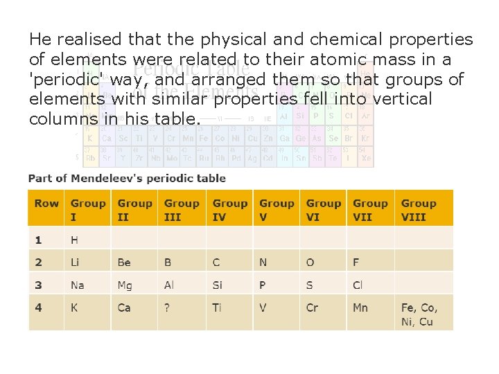 He realised that the physical and chemical properties of elements were related to their