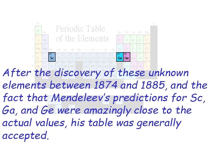 After the discovery of these unknown elements between 1874 and 1885, and the fact