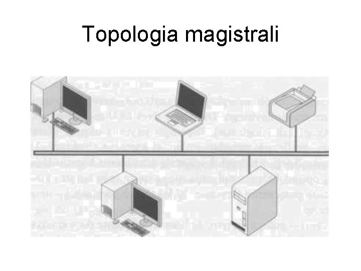 Topologia magistrali 