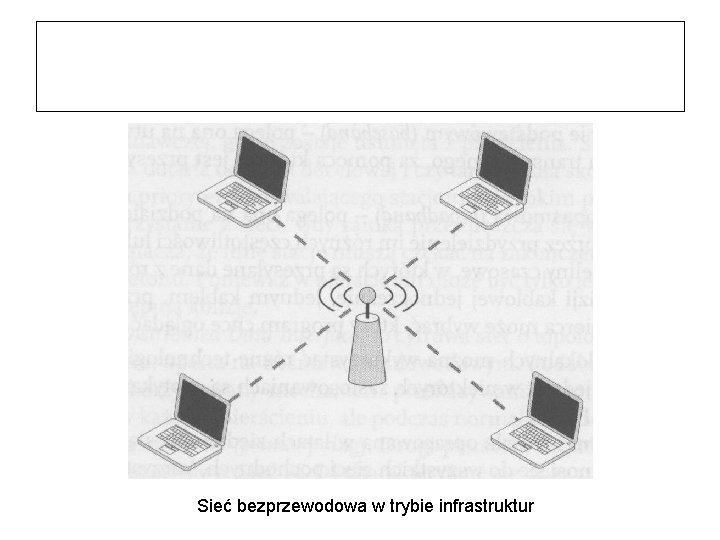 Sieć bezprzewodowa w trybie infrastruktur 