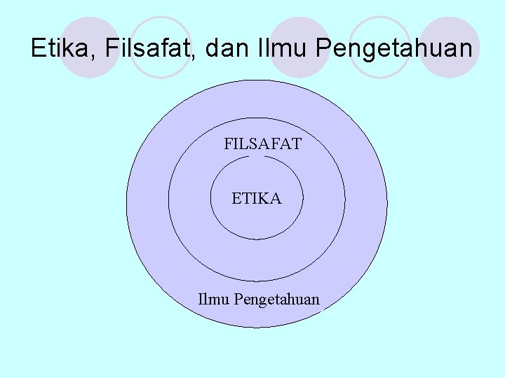 Etika, Filsafat, dan Ilmu Pengetahuan FILSAFAT ETIKA Ilmu Pengetahuan 