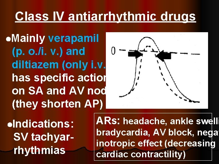 Class IV antiarrhythmic drugs Mainly verapamil (p. o. /i. v. ) and diltiazem (only