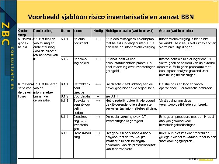 © ZBC bv Voorbeeld sjabloon risico inventarisatie en aanzet BBN Onder Doelstelling Norm werp