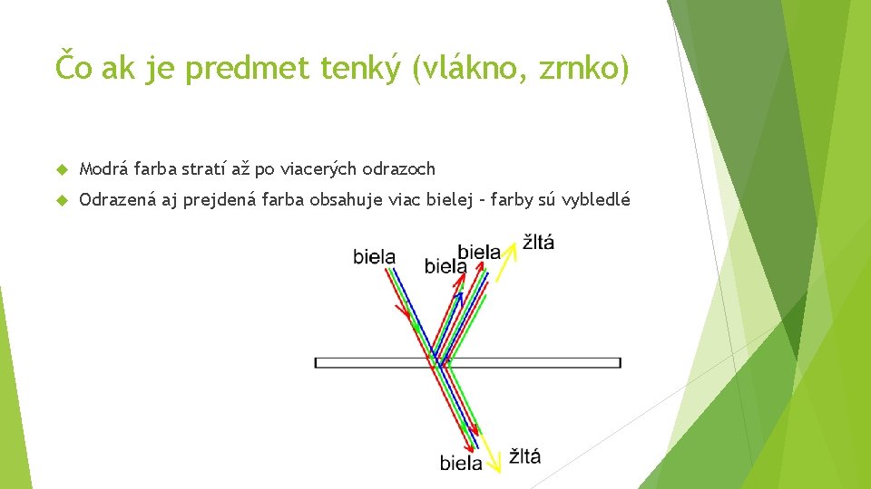 Čo ak je predmet tenký (vlákno, zrnko) Modrá farba stratí až po viacerých odrazoch