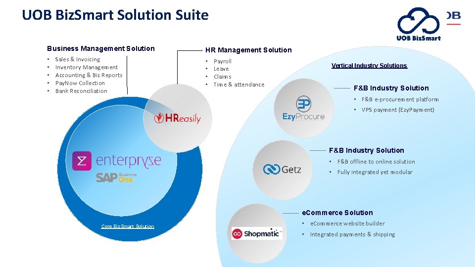 UOB Biz. Smart Solution Suite Business Management Solution • Sales & Invoicing • Inventory