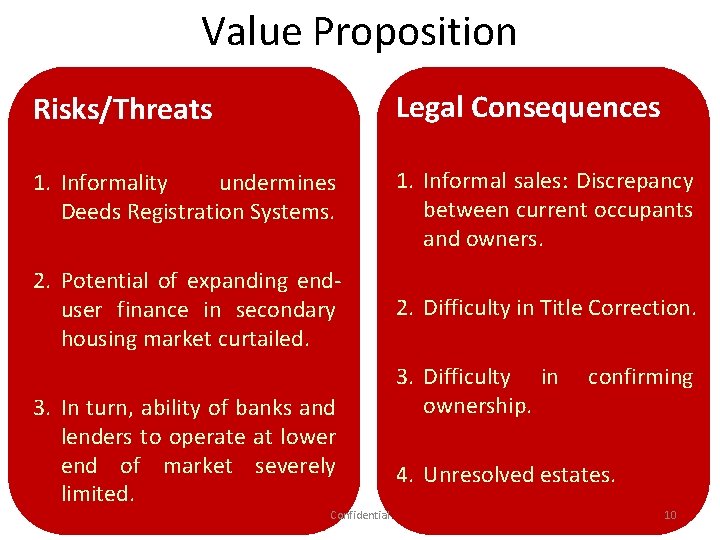 Value Proposition Risks/Threats Legal Consequences 1. Informality undermines Deeds Registration Systems. 1. Informal sales: