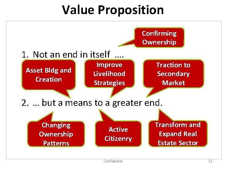 Value Proposition Confirming Ownership 1. Not an end in itself …. Asset Bldg and