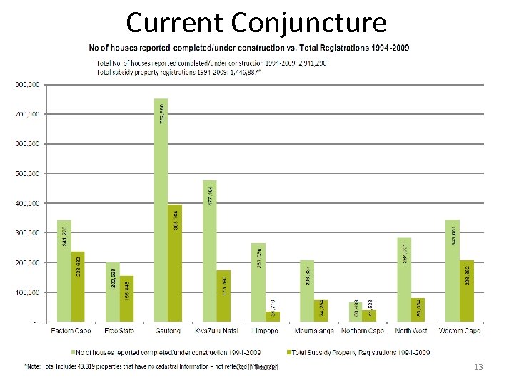 Current Conjuncture Confidential 13 