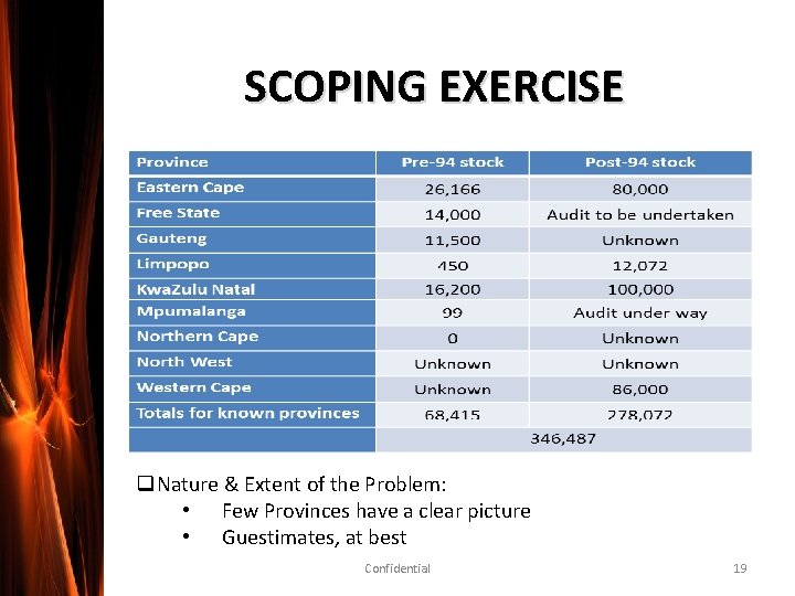 SCOPING EXERCISE q. Nature & Extent of the Problem: • Few Provinces have a