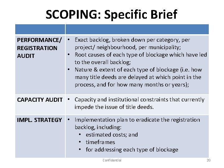 SCOPING: Specific Brief PERFORMANCE/ • Exact backlog, broken down per category, per project/ neighbourhood,