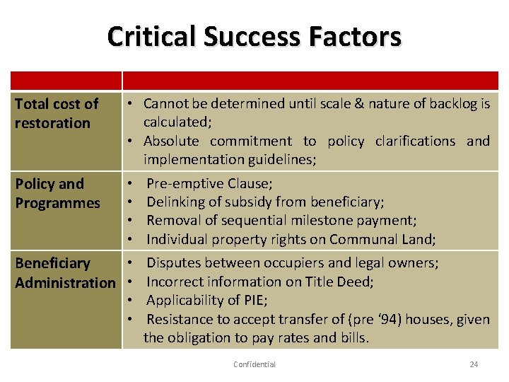 Critical Success Factors Total cost of restoration • Cannot be determined until scale &