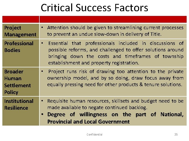 Critical Success Factors • Attention should be given to streamlining current processes Project to