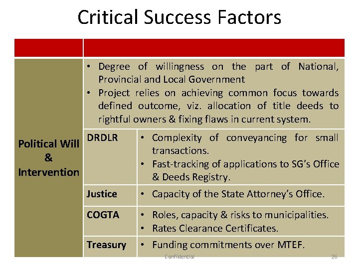 Critical Success Factors • Degree of willingness on the part of National, Provincial and