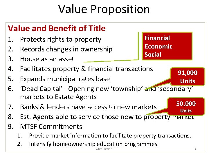 Value Proposition Value and Benefit of Title Financial Protects rights to property Economic Records