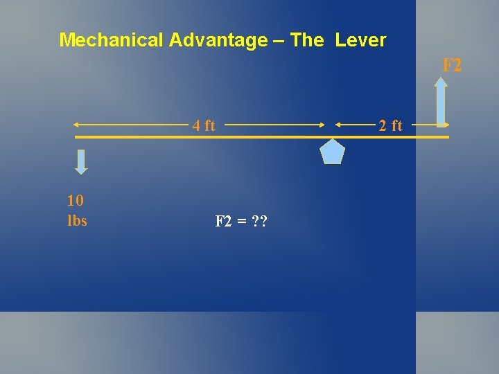 Mechanical Advantage – The Lever F 2 4 ft 10 lbs F 2 = Mechanical Advantage – The Lever F 2 4 ft 10 lbs F 2 =