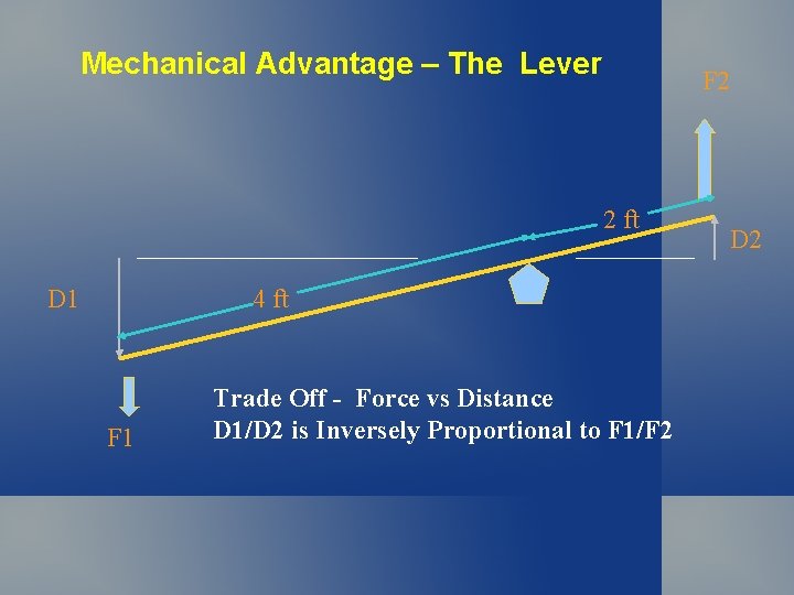 Mechanical Advantage – The Lever F 2 2 ft D 1 4 ft F Mechanical Advantage – The Lever F 2 2 ft D 1 4 ft F