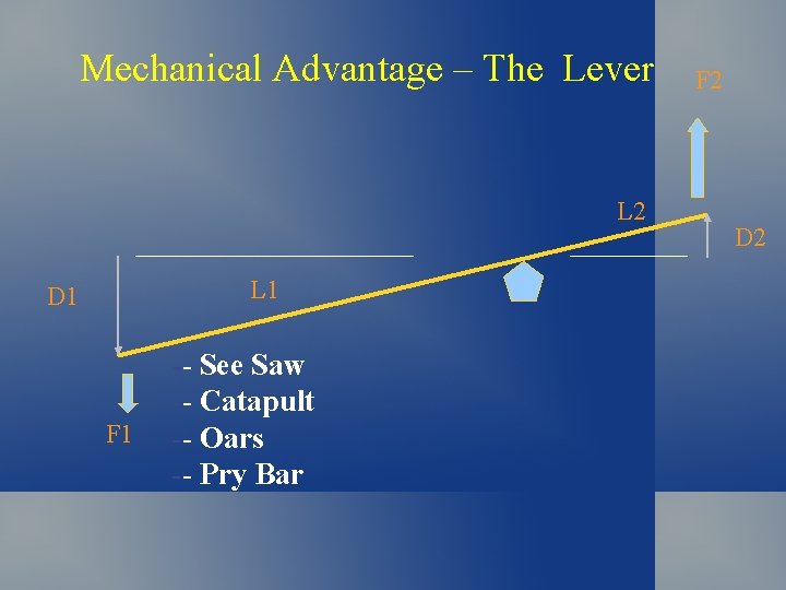 Mechanical Advantage – The Lever L 2 L 1 D 1 F 1 -- Mechanical Advantage – The Lever L 2 L 1 D 1 F 1 --