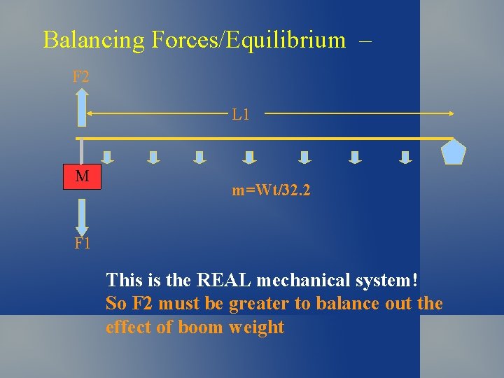 Balancing Forces/Equilibrium – F 2 L 1 M m=Wt/32. 2 F 1 This is Balancing Forces/Equilibrium – F 2 L 1 M m=Wt/32. 2 F 1 This is