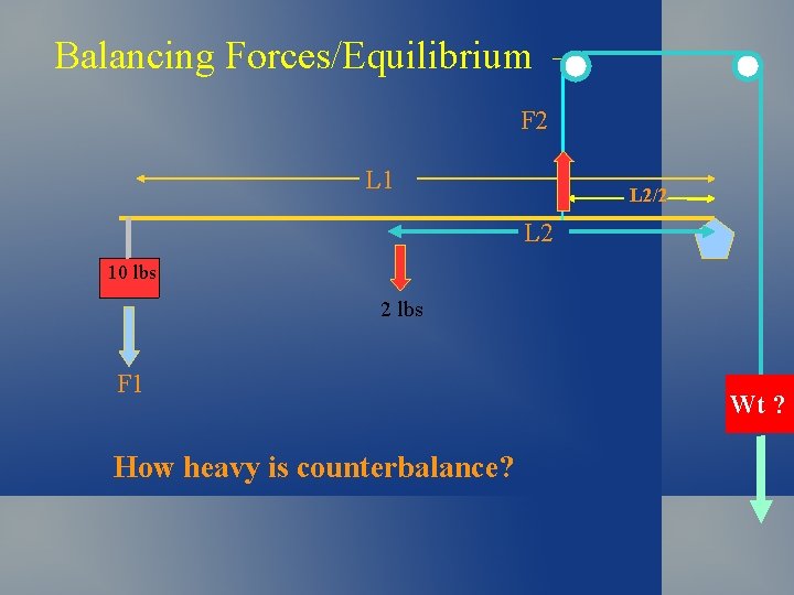 Balancing Forces/Equilibrium – F 2 L 1 L 2/2 L 2 10 lbs 2 Balancing Forces/Equilibrium – F 2 L 1 L 2/2 L 2 10 lbs 2