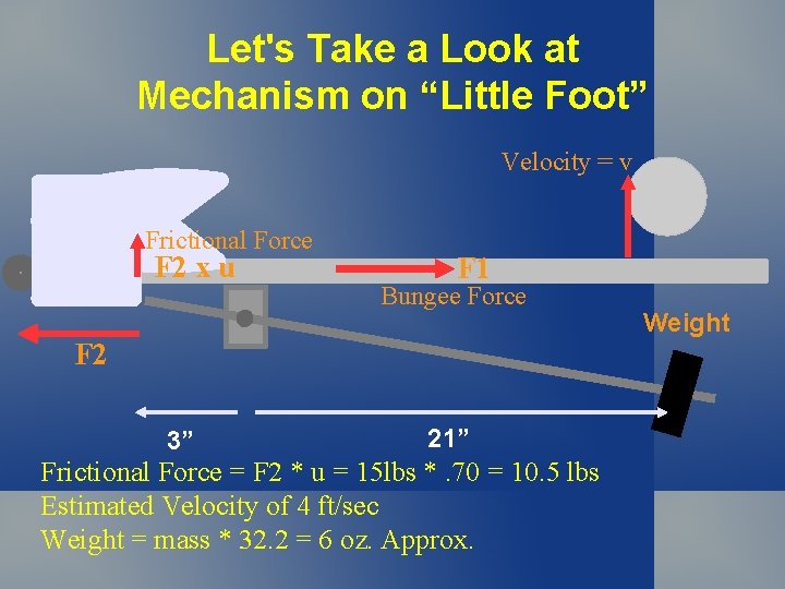 Let's Take a Look at Mechanism on “Little Foot” Velocity = v Frictional Force Let's Take a Look at Mechanism on “Little Foot” Velocity = v Frictional Force