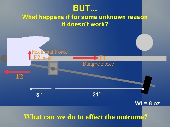 BUT. . . What happens if for some unknown reason it doesn't work? Frictional BUT. . . What happens if for some unknown reason it doesn't work? Frictional