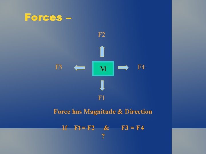 Forces – F 2 F 3 M F 4 F 1 Force has Magnitude Forces – F 2 F 3 M F 4 F 1 Force has Magnitude