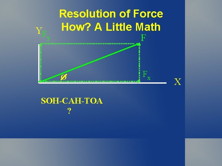 YF Resolution of Force How? A Little Math F y O SOH-CAH-TOA ? Fx YF Resolution of Force How? A Little Math F y O SOH-CAH-TOA ? Fx