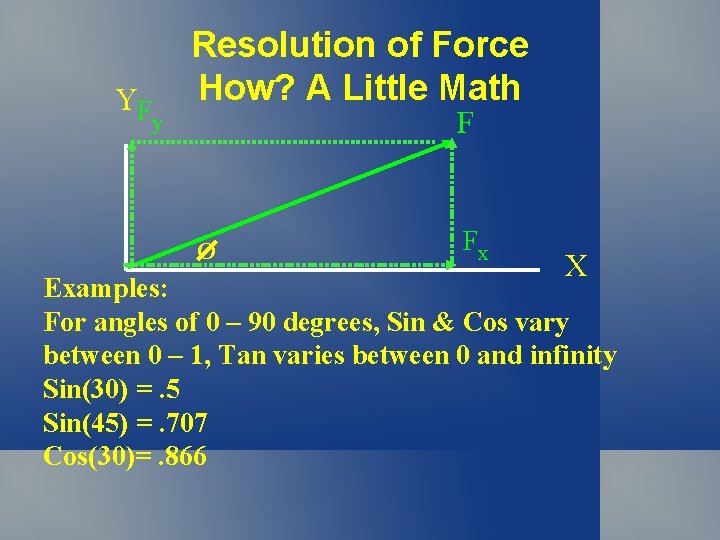 YF Resolution of Force How? A Little Math F y O Fx X Examples: YF Resolution of Force How? A Little Math F y O Fx X Examples: