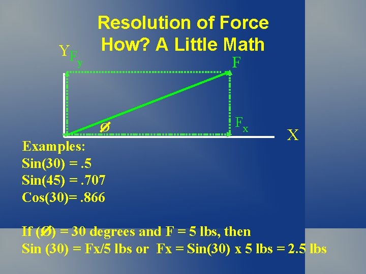 YF Resolution of Force How? A Little Math F y O Examples: Sin(30) =. YF Resolution of Force How? A Little Math F y O Examples: Sin(30) =.