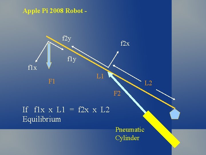 Apple Pi 2008 Robot - f 2 y f 2 x f 1 y Apple Pi 2008 Robot - f 2 y f 2 x f 1 y