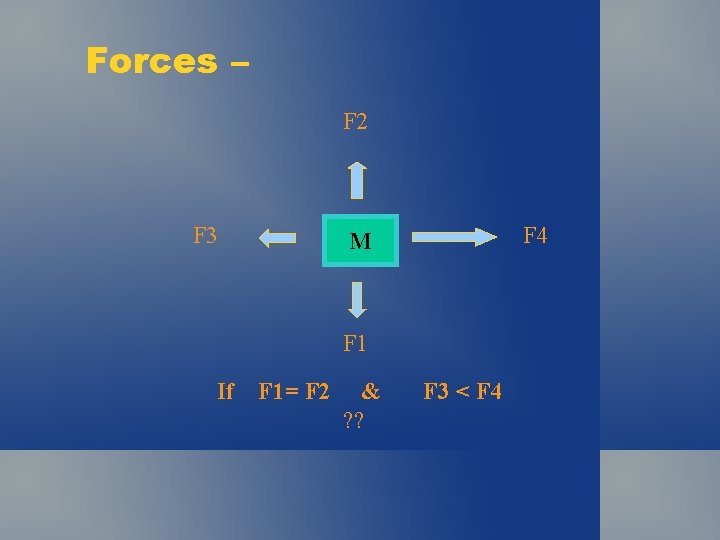 Forces – F 2 F 3 F 4 M F 1 If F 1= Forces – F 2 F 3 F 4 M F 1 If F 1=