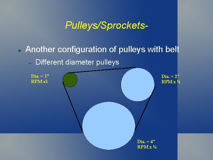 Pulleys/Sprockets Another configuration of pulleys with belt Different diameter pulleys Dia. = 1” RPM Pulleys/Sprockets Another configuration of pulleys with belt Different diameter pulleys Dia. = 1” RPM