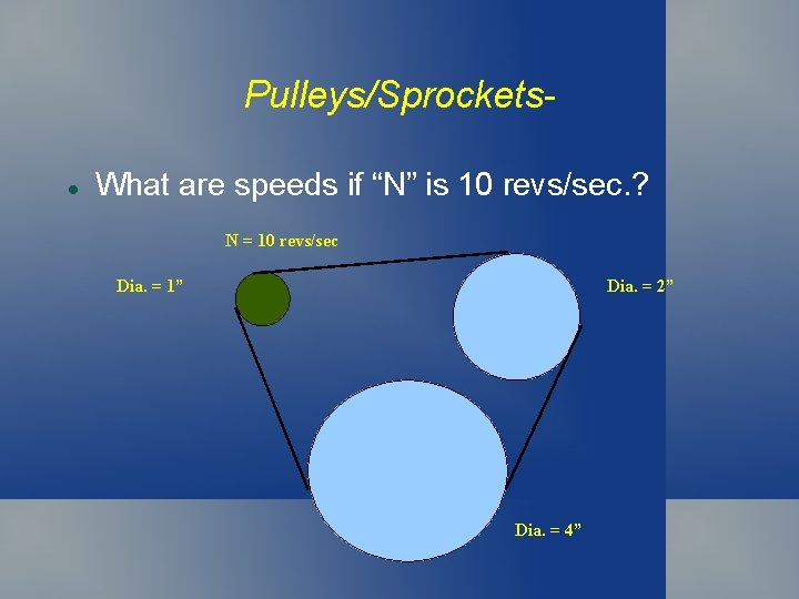 Pulleys/Sprockets What are speeds if “N” is 10 revs/sec. ? N = 10 revs/sec Pulleys/Sprockets What are speeds if “N” is 10 revs/sec. ? N = 10 revs/sec