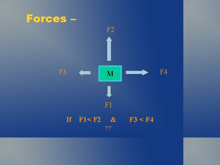 Forces – F 2 F 3 F 4 M F 1 If F 1< Forces – F 2 F 3 F 4 M F 1 If F 1<