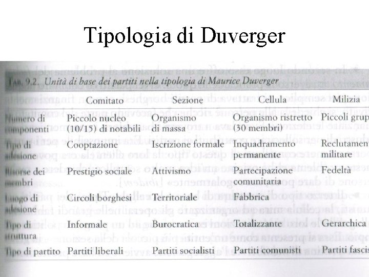 Tipologia di Duverger • Inserire immagine 