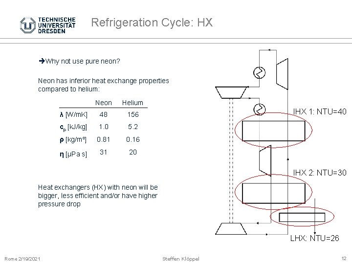 Refrigeration Cycle: HX Why not use pure neon? Neon has inferior heat exchange properties