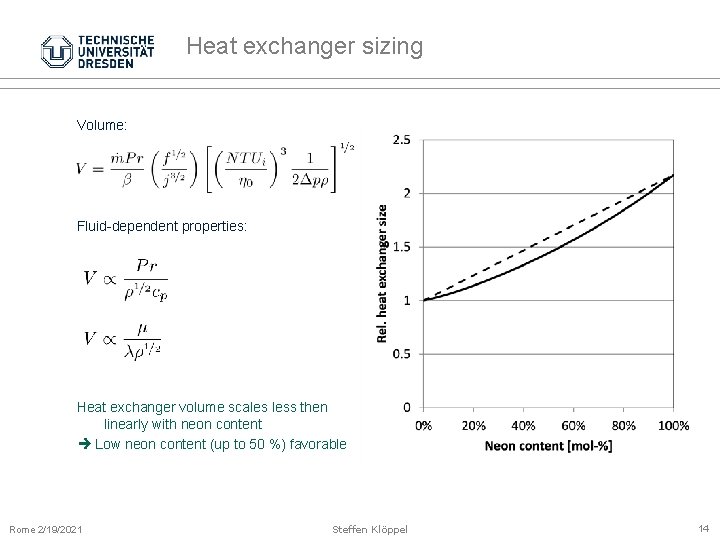 Heat exchanger sizing Volume: Fluid-dependent properties: Heat exchanger volume scales less then linearly with