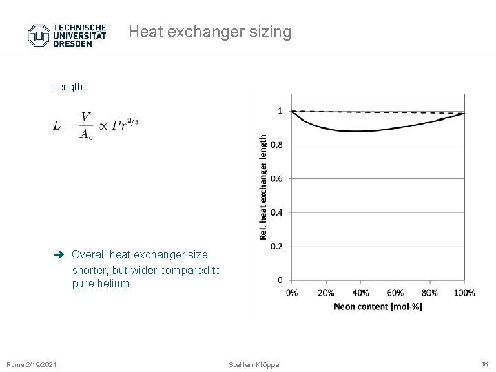 Heat exchanger sizing Length: Overall heat exchanger size: shorter, but wider compared to pure