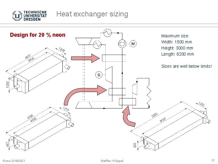 Heat exchanger sizing Design for 20 % neon Maximum size: Width: 1500 mm Height: